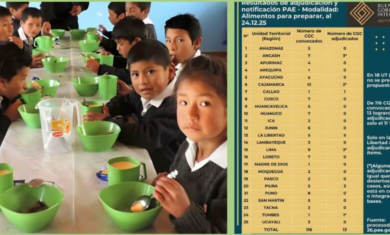 Alerta: millones de escolares podrían quedarse sin alimentos el próximo año