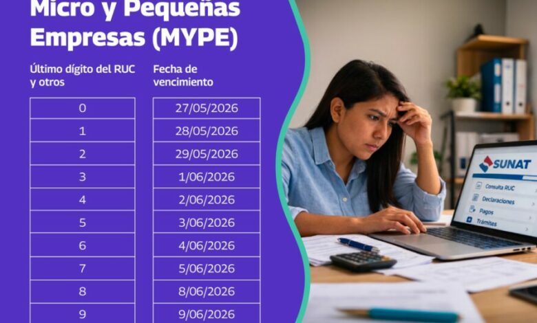 Declaración del Impuesto a la Renta 2026: qué deben saber trabajadores y empresas sobre el cierre fiscal
